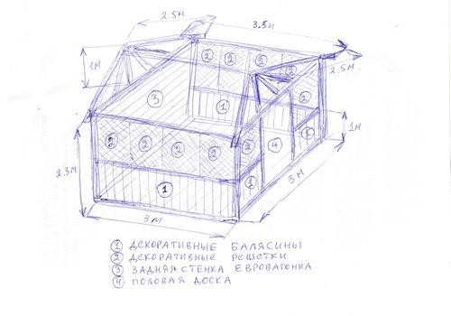 Беседка 6х3: Этапы Разработки Проекта и Строительства | Наша Беседка